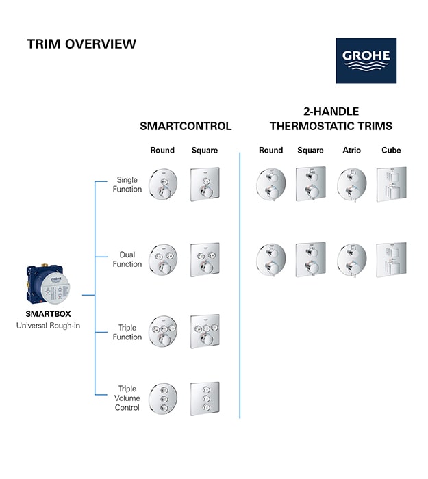 Grohe Rapido SmartBox Universal Rough-In Valve 35601000 8 Grohe Rapido SmartBox Universal Rough-In Valve S4-min