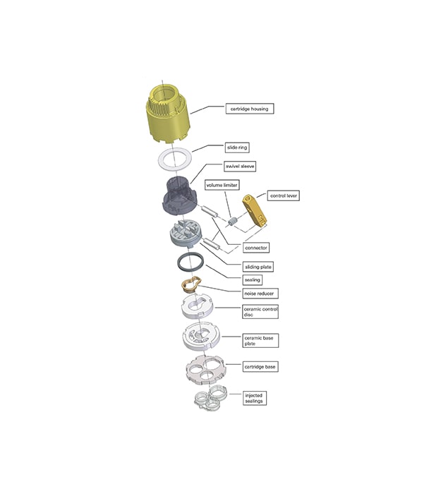 Grohe Universal Faucet Cartridge 46374000 7 Grohe Universal Cartridge S1-min