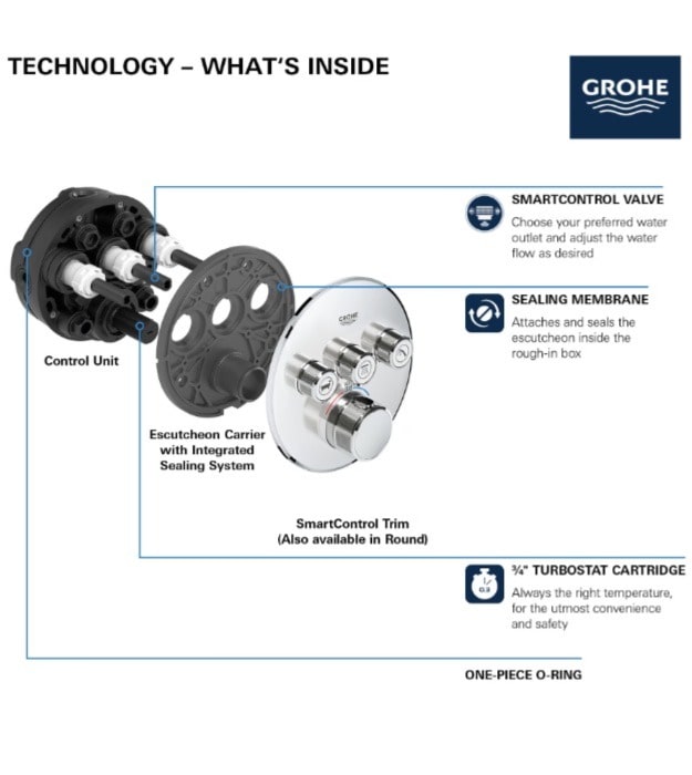 Grohe Grohtherm 3 Function Thermostatic Trim 15 Grohe Grohtherm 3 Function Thermostatic Trim - Image 10