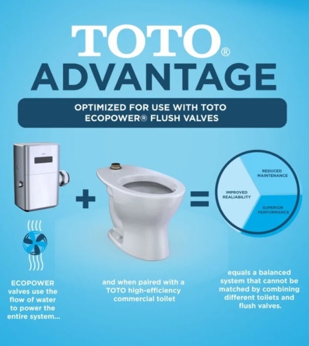 TOTO Commercial Top Spud Floor-Mounted Toilet With Seat 9 TOTO Commercial Top Spud Floor-Mounted Toilet With Seat - Image 4
