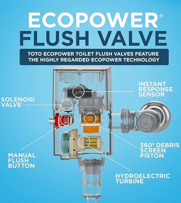 TOTO TET2LB31#SS Concealed Ecopower Toilet Flush Valve 9 TOTO TET2LB31#SS Concealed Ecopower Toilet Flush Valve - Image 4