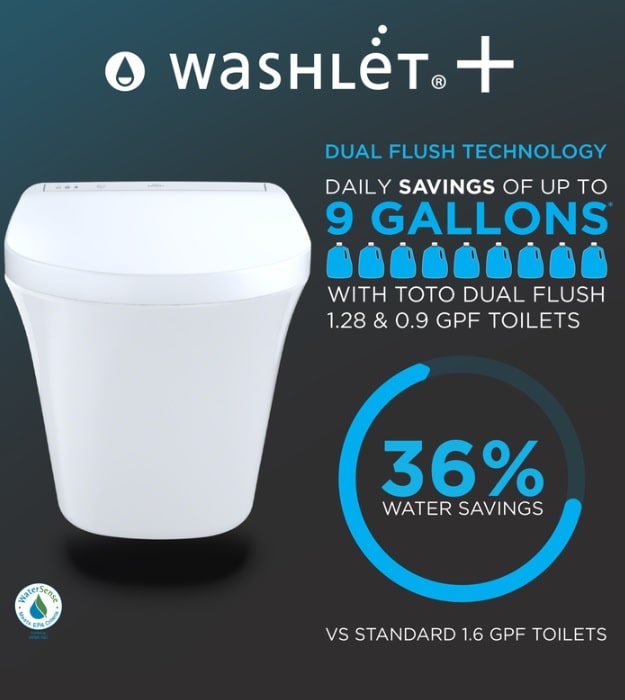 TOTO CWT426CMFG AP Complete Wall-Hung Toilet Kit 11 TOTO CWT426CMFG AP Complete Wall-Hung Toilet Kit - Image 6