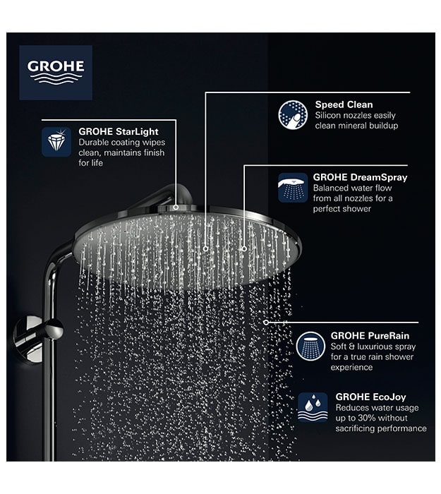 Grohe Rainshower 310 Slim Shower Head S4-min