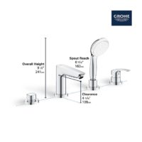Grohe EuroSmart 4-Hole Deck Mount Tub Faucet S2-min