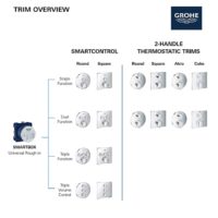 Grohe Rapido SmartBox Universal Rough-In Valve S4-min