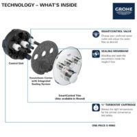 Grohe Grohtherm 3 Function Thermostatic Trim - Image 10