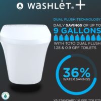 TOTO AP Washlet+ Wall-Hung Toilet With S500e Seat - Image 5